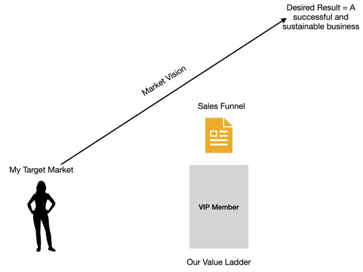 Sales Funnel 1